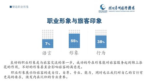 自覺對(duì)標(biāo)——揚(yáng)州泰州國(guó)際機(jī)場(chǎng)地面服務(wù)部窗口崗位制服管理辦法解讀