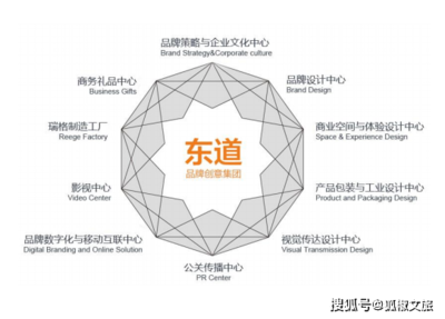 【狐椒微課堂 | 第23期】謝萍 品牌創(chuàng)意與文創(chuàng)產品開發(fā)，助力文旅特色小鎮(zhèn)數字化升級