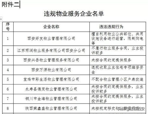 74家房地產單位遭省住建廳點名，禾盛京廣中心等多個項目營銷亂象引關注